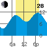 Malina Bay tide chart for Tuesday, September 28, 2021