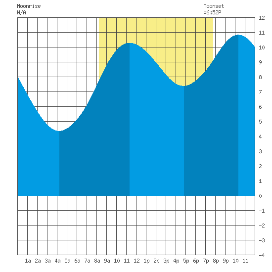 Malina Bay tide chart for Thursday, September 30, 2021
