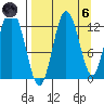 Malina Bay tide chart for Monday, September 6, 2021