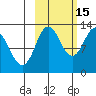 Malina Bay tide chart for Friday, October 15, 2021