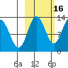Malina Bay tide chart for Saturday, October 16, 2021