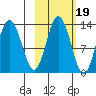 Malina Bay tide chart for Tuesday, October 19, 2021