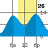 Malina Bay tide chart for Tuesday, October 26, 2021