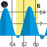 Malina Bay tide chart for Wednesday, October 6, 2021