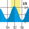 Malina Bay tide chart for Monday, November 15, 2021