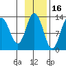 Malina Bay tide chart for Tuesday, November 16, 2021
