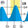 Malina Bay tide chart for Thursday, November 18, 2021