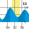 Malina Bay tide chart for Saturday, December 11, 2021