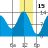Malina Bay tide chart for Wednesday, December 15, 2021