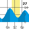 Malina Bay tide chart for Monday, December 27, 2021