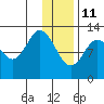 Malina Bay tide chart for Tuesday, January 11, 2022