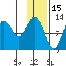 Malina Bay tide chart for Saturday, January 15, 2022