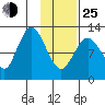 Malina Bay tide chart for Tuesday, January 25, 2022