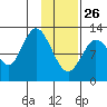Malina Bay tide chart for Wednesday, January 26, 2022