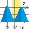 Malina Bay tide chart for Friday, January 7, 2022