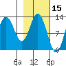 Malina Bay tide chart for Tuesday, February 15, 2022