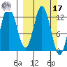 Malina Bay tide chart for Thursday, March 17, 2022