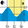 Malina Bay tide chart for Friday, April 8, 2022