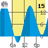 Malina Bay tide chart for Sunday, May 15, 2022