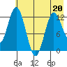 Malina Bay tide chart for Friday, May 20, 2022
