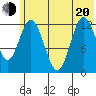 Malina Bay tide chart for Monday, June 20, 2022