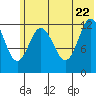 Malina Bay tide chart for Wednesday, June 22, 2022