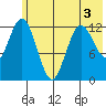 Malina Bay tide chart for Friday, June 3, 2022