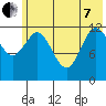 Malina Bay tide chart for Tuesday, June 7, 2022