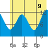 Malina Bay tide chart for Thursday, June 9, 2022