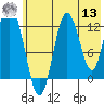 Malina Bay tide chart for Wednesday, July 13, 2022
