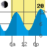 Malina Bay tide chart for Wednesday, July 20, 2022