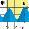 Malina Bay tide chart for Wednesday, July 6, 2022