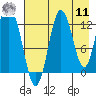 Malina Bay tide chart for Thursday, August 11, 2022