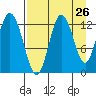 Malina Bay tide chart for Friday, August 26, 2022