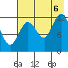 Malina Bay tide chart for Saturday, August 6, 2022