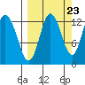 Malina Bay tide chart for Friday, September 23, 2022