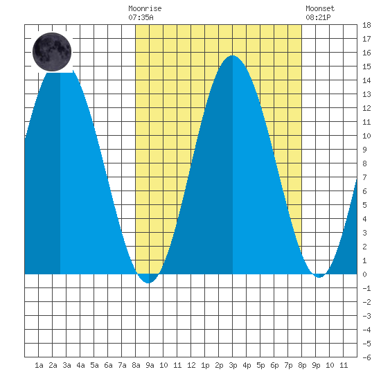 Malina Bay tide chart for Sunday, September 25, 2022