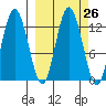 Malina Bay tide chart for Monday, September 26, 2022