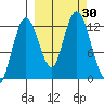 Malina Bay tide chart for Friday, September 30, 2022