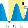 Malina Bay tide chart for Thursday, September 8, 2022