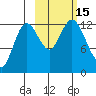 Malina Bay tide chart for Saturday, October 15, 2022