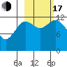 Malina Bay tide chart for Monday, October 17, 2022