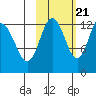 Malina Bay tide chart for Friday, October 21, 2022