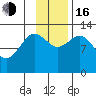 Malina Bay tide chart for Wednesday, November 16, 2022