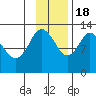 Malina Bay tide chart for Friday, November 18, 2022