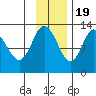 Malina Bay tide chart for Saturday, November 19, 2022