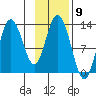 Malina Bay tide chart for Wednesday, November 9, 2022