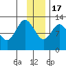 Malina Bay tide chart for Saturday, December 17, 2022