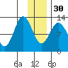 Malina Bay tide chart for Friday, December 30, 2022