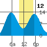 Malina Bay tide chart for Thursday, January 12, 2023